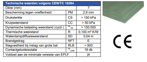 Hoomline Solidbase Groene Platen Laminaat Ondervloer 7mm (6,99m2) - Solza.nl